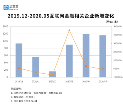 互联网金融整顿最新消息(2018年互联网金融整顿)