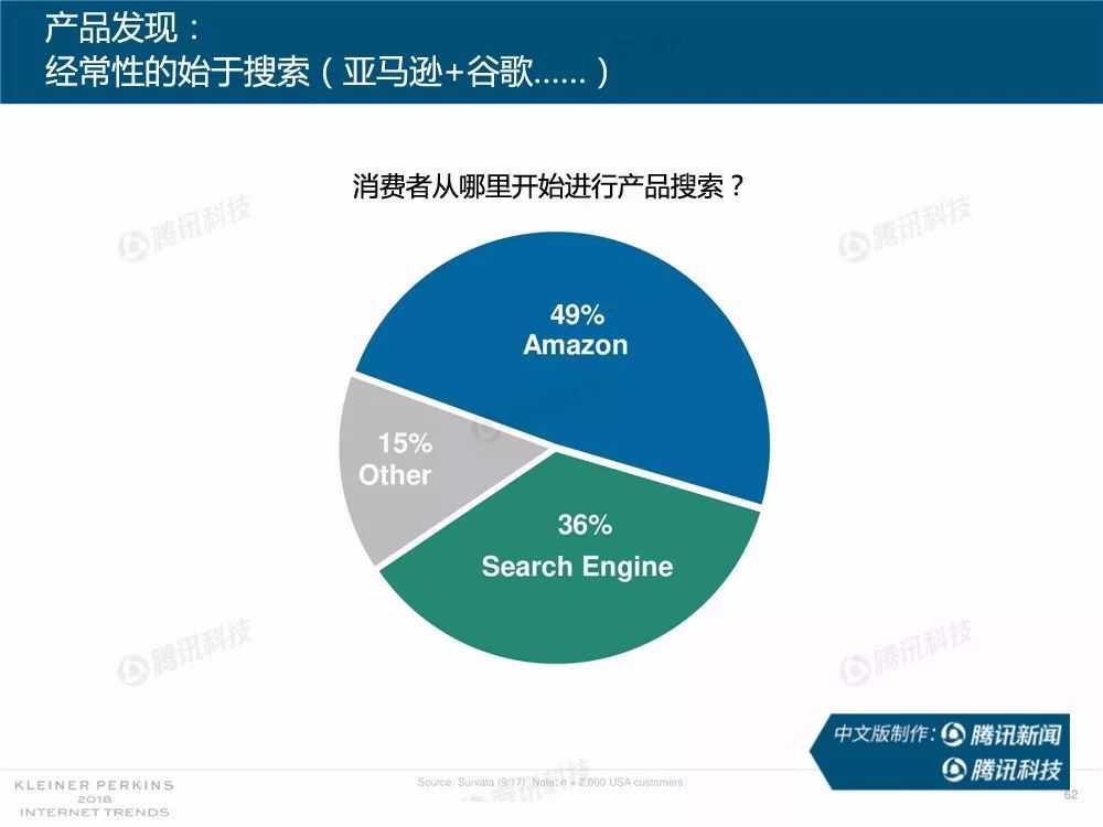 互联网女皇新闻报告(互联网女皇2020报告中文版)