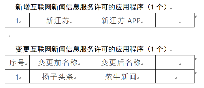 互联网新闻许可申请表模板(互联网新闻许可申请表模板图片)