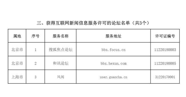 互联网新闻许可是干嘛的(互联网新闻信息许可证有什么用)