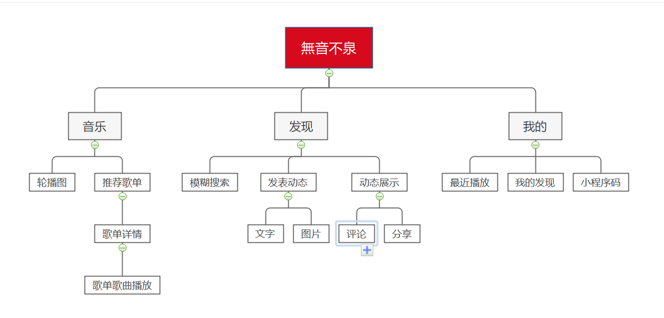 小程序开发框架选型(小程序开发框架选型技巧)