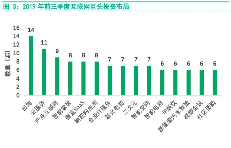 互联网市场变革的风向(互联网市场变革的风向是什么)