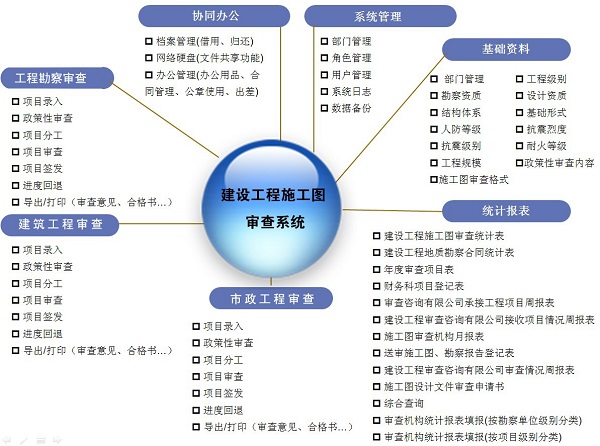 全国建设工程信息网站(全国建设工程信息网放心中项网)