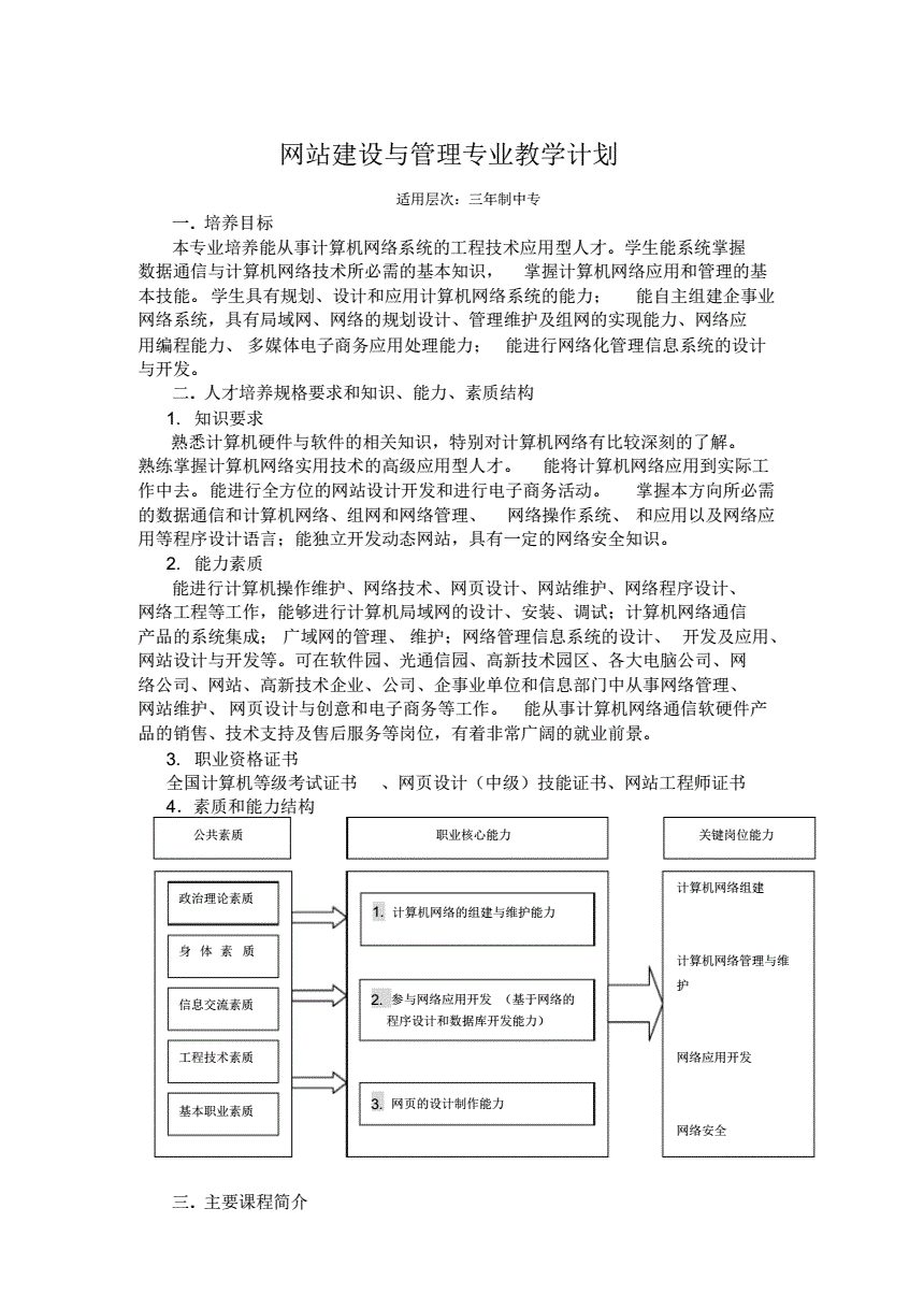 网站建设与管理pdf(网站建设与管理试卷及答案)