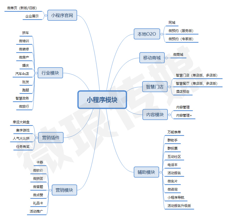 微信小程序开发(微信小程序开发代码大全)