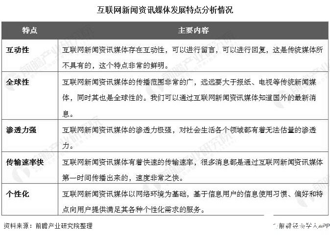 互联网新闻信息管理条例(互联网新闻信息服务管理规定自起实施)