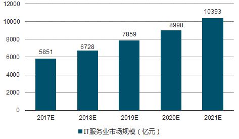 互联网it行业最新消息(互联网it行业最新消息发布)