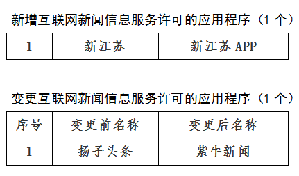 互联网新闻来源网站(互联网新闻来源网站是什么)