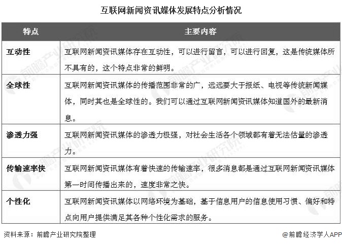 互联网新闻网站排名查询的简单介绍