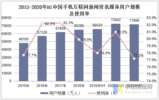 互联网新闻资讯有哪些平台(互联网新闻资讯有哪些平台推荐)