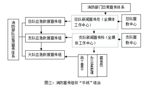 互联网新闻应急保障制度(互联网新闻应急保障制度是什么)