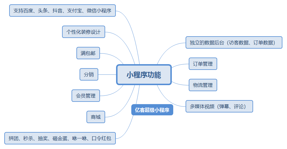 小程序开发服务价钱表(小程序开发费用表含价格版)