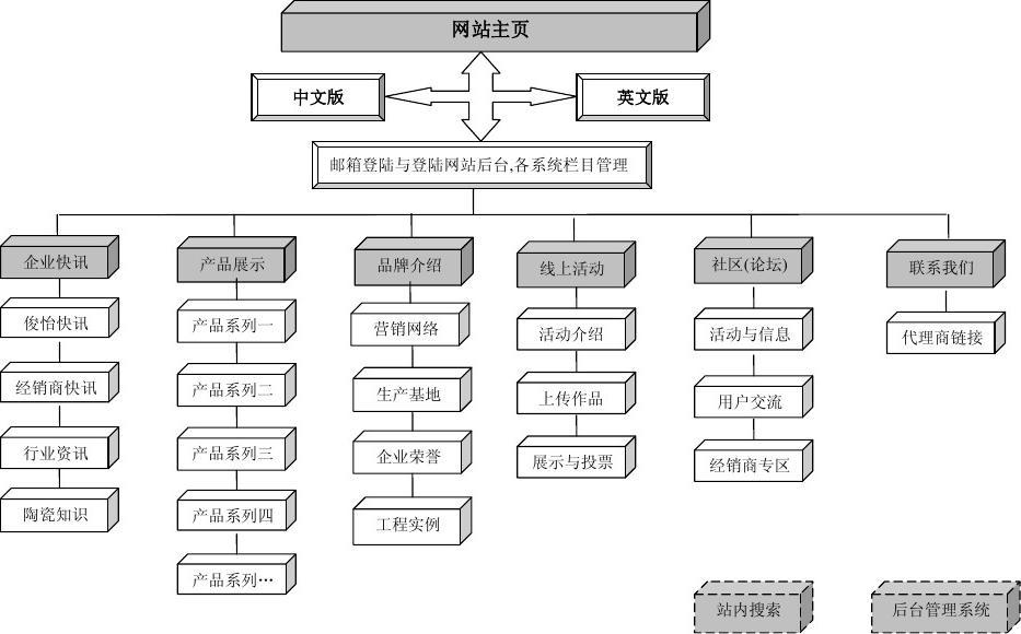 免费网站建设知识(怎么样免费建立网站)