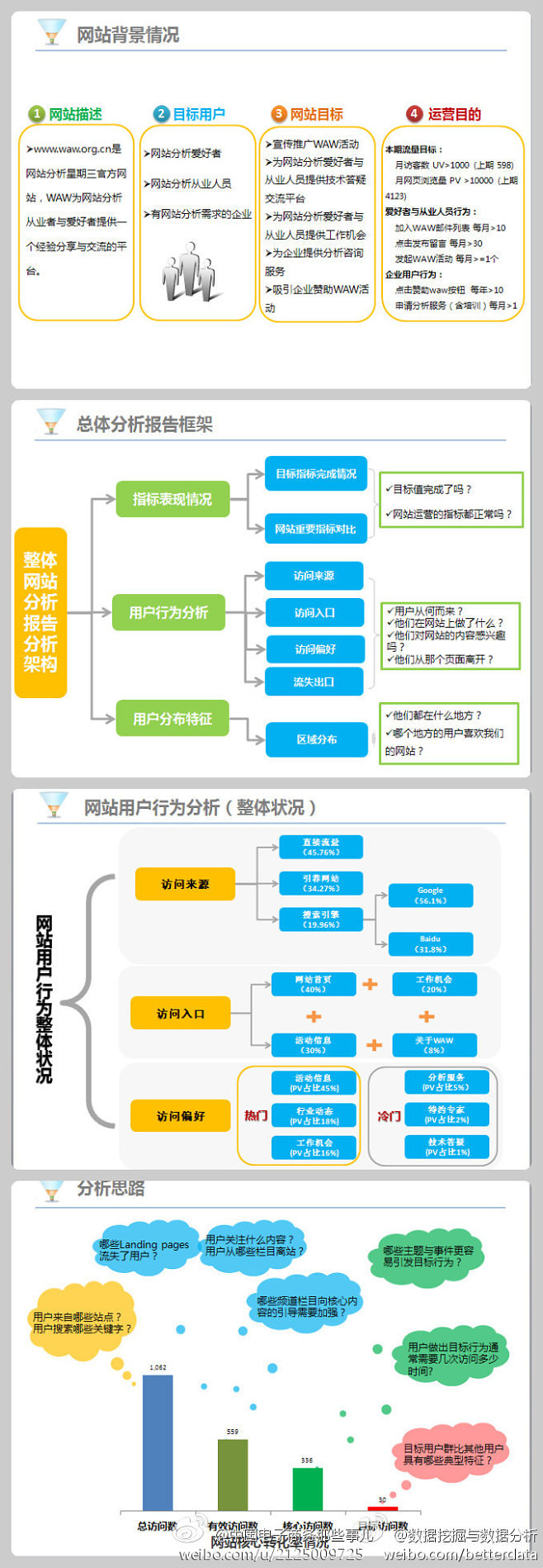 怀化网站运营怎么做(58同城怀化网站建设_网站制作_网站推广)