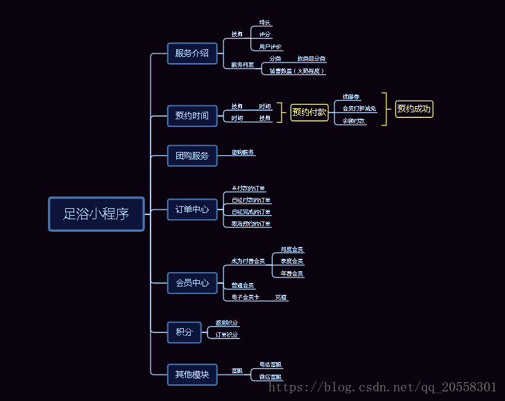 开发思维小程序的步骤(怎么开发一个简单的小程序)