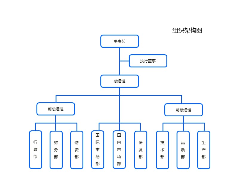 网站建设公司组织架构(网站建设公司组织架构图)