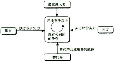 互联网新闻场域分析论文(数据分析在新闻传播领域的实践)