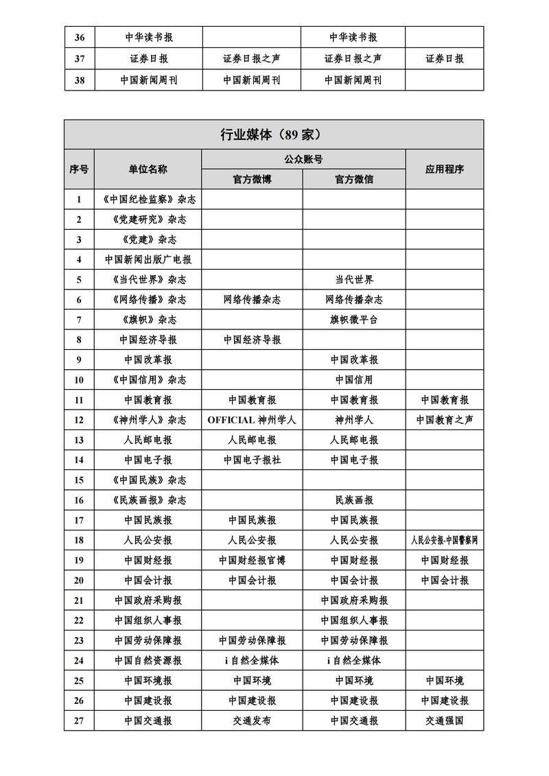 互联网新闻稿源单位名单((互联网新闻稿源单位名单怎么填)