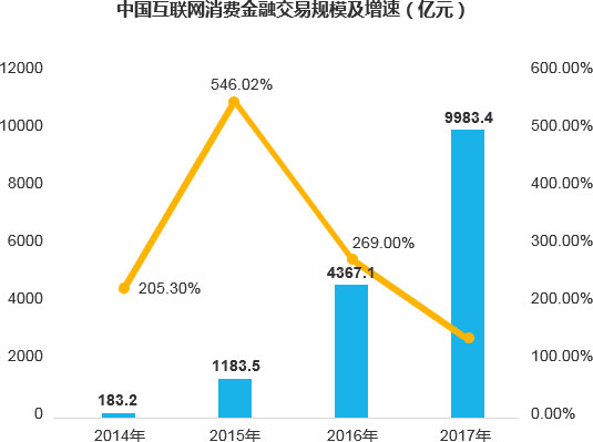 互联网金融最新新闻消息(互联网金融最新新闻消息今天)