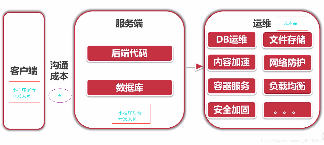 镇江项目小程序开发流程(镇江项目小程序开发流程图)