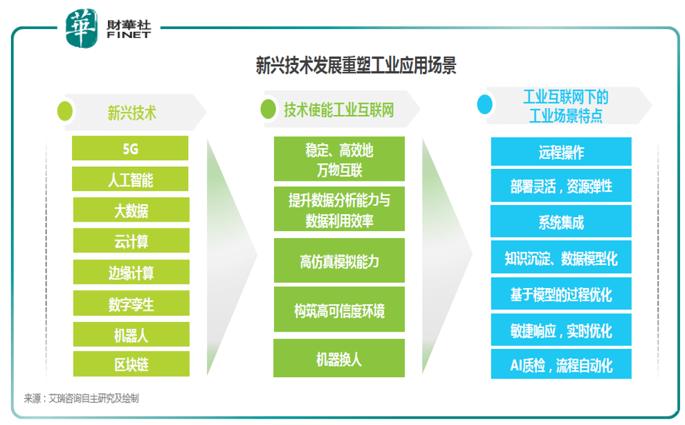 工业互联网类新闻去哪找的简单介绍