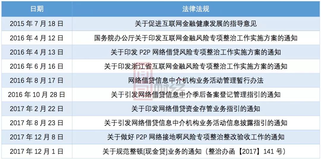 企业互联网金融新闻(企业互联网金融新闻稿件)