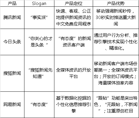 新闻类互联网竞品分析报告(新闻类互联网竞品分析报告怎么写)