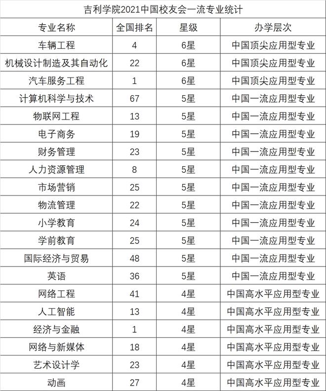 新闻互联网学院专业排名(网络与新闻媒体专业大学排名)