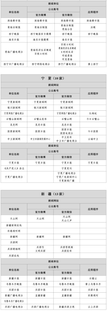 互联网新闻采编权查询(互联网新闻信息采编发布服务机构)