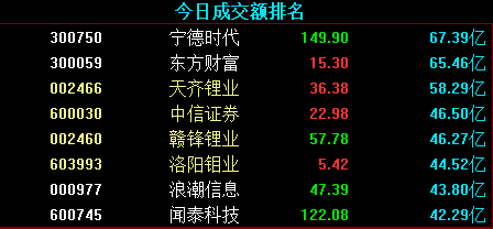 互联网科技股最新消息(互联网科技股最新消息新闻)