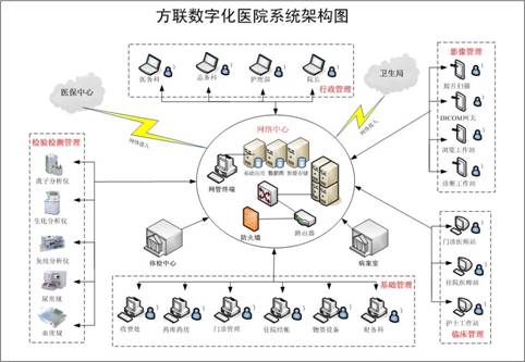 卫生厅网站建设(全国医疗卫生机构建设管理系统网址)