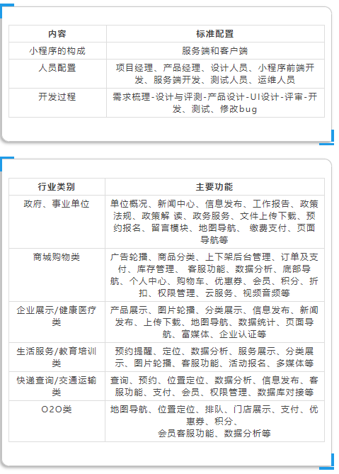 宁河小程序开发价格(宁波小程序定制开发价格)