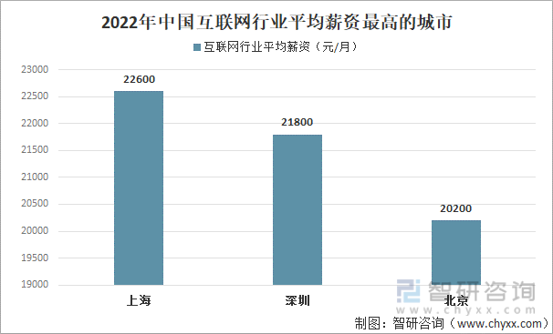 互联网招聘价钱表最新消息(互联网招聘价钱表最新消息查询)