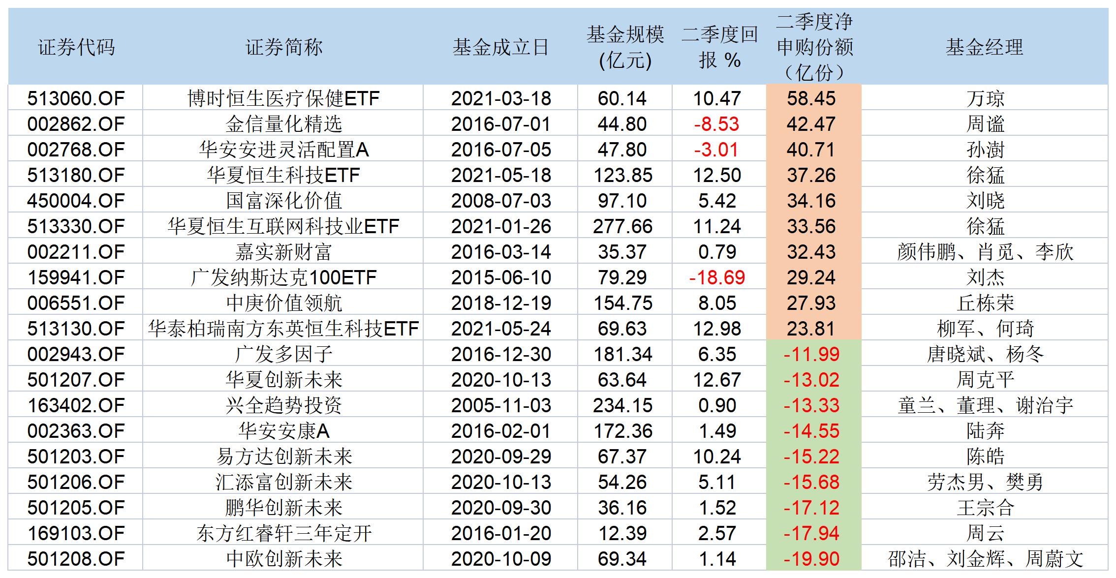 互联网基金还涨吗今天新闻(互联网基金还涨吗今天新闻发布会)