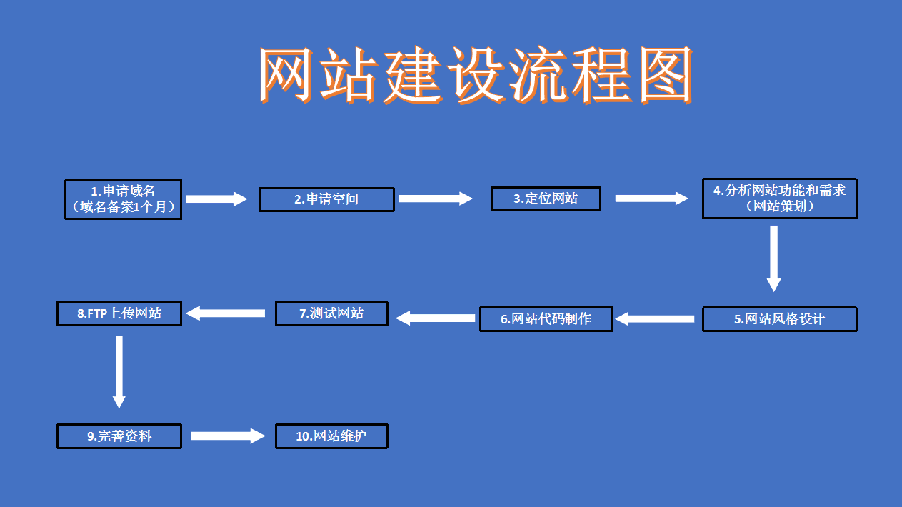 官网的网站建设(官网的网站建设在哪里)