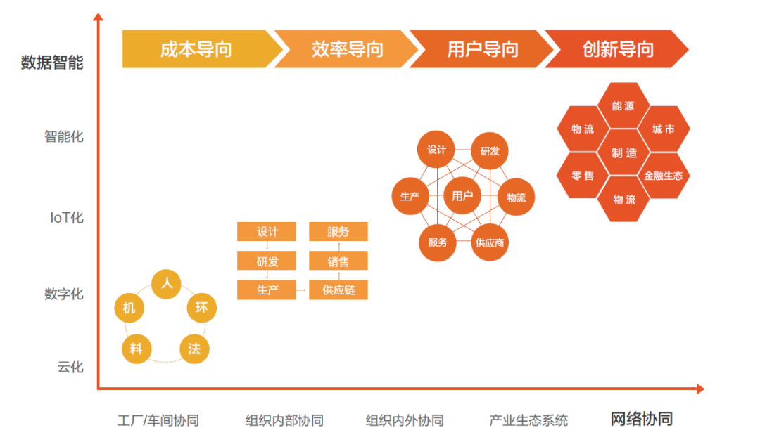 工业互联网风向标志(工业互联网标识解析应用市场)