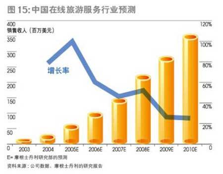 新闻互联网行业数据(中国互联网新闻中心大数据门户网)