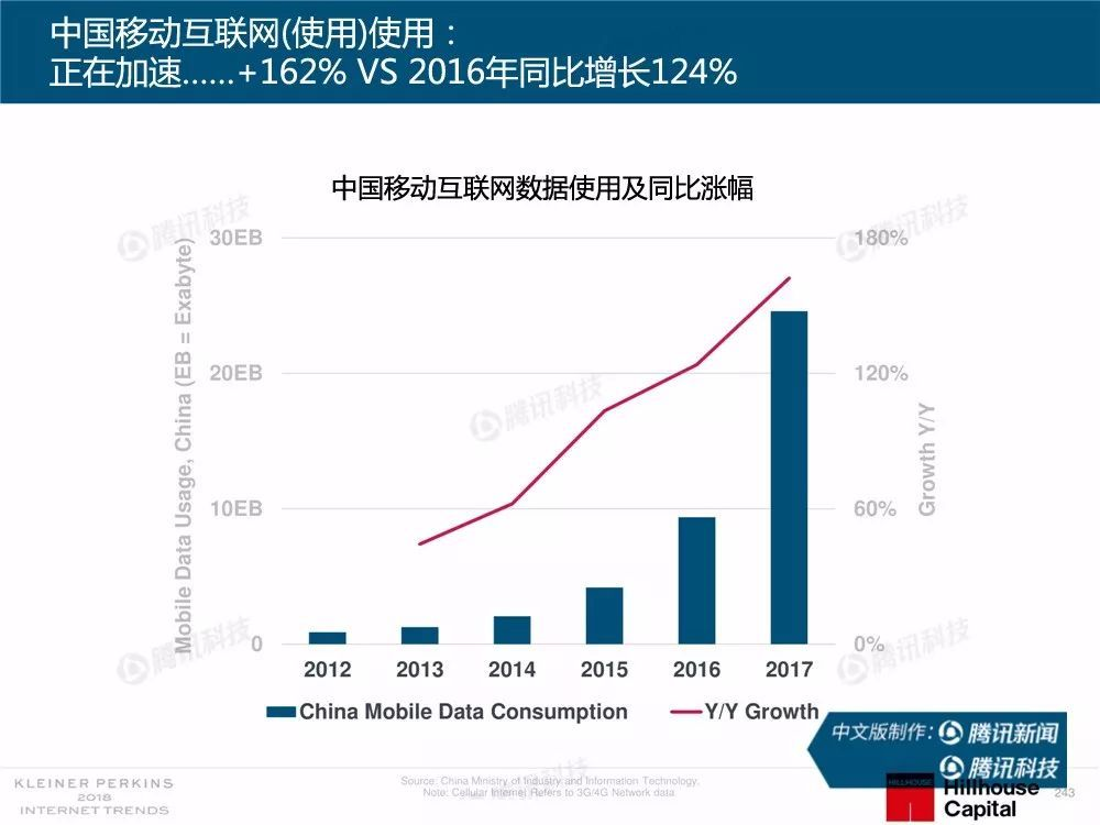 互联网发展数据最新消息(互联网发展数据最新消息是什么)