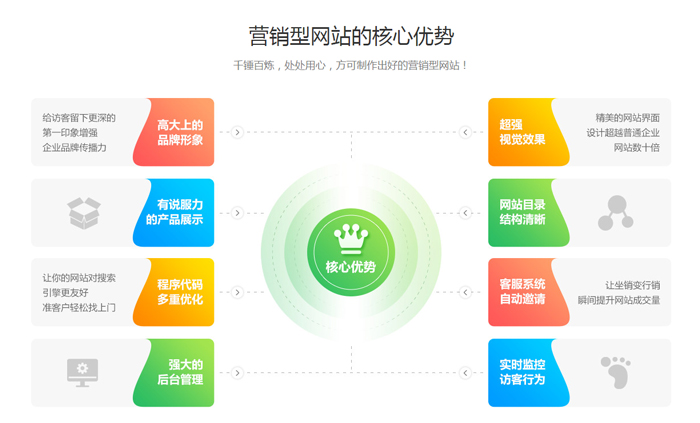 网站建设北京(北京网站建设制作公司)