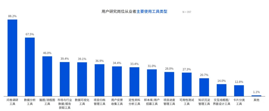 互联网新闻传播就业岗位(互联网新闻传播就业岗位有哪些)