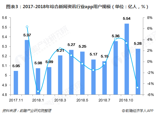 互联网市场的新闻媒体包括(互联网新闻信息服务,包括互联网新闻信息)