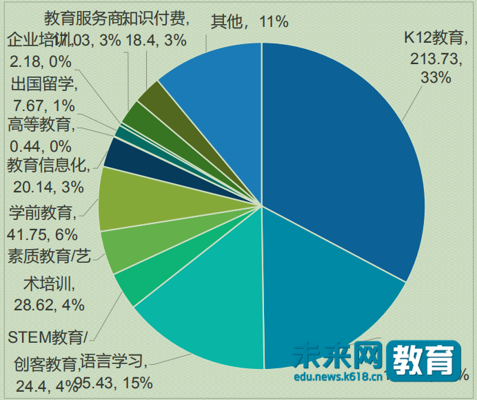 互联网教育平台的新闻(互联网教育平台的新闻怎么写)