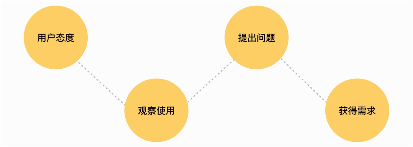 网站建设需求调研(网站建设需求调研方案)