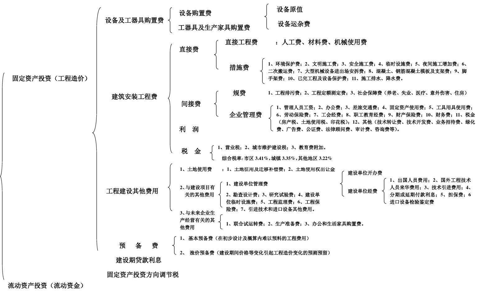 网站建设费入什么科目(公司的网站建设费用怎么入账)