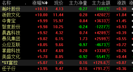 互联网板块股吧最新消息(互联网板块股吧最新消息分析)