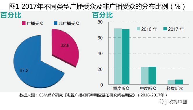 互联网新闻广播电台是什么(互联网新闻广播电台是什么单位)