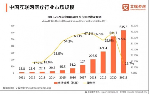 互联网医疗牌照最新消息(互联网医疗牌照最新消息公布)