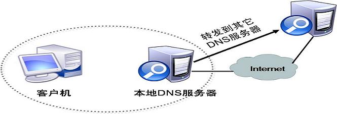 互联网根服务器最新消息(中国互联网根服务器正式运行了)