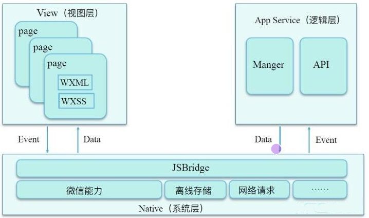 linux项目开发小程序(linux 微信小程序开发)