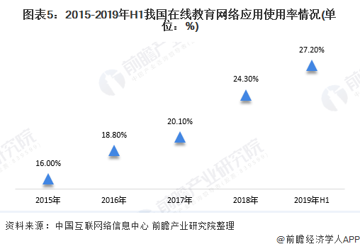 中国互联网使用率最新消息(中国互联网使用率最新消息查询)